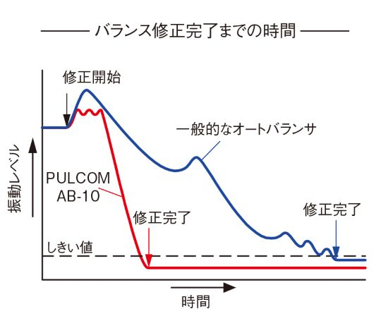 PULCOM AB-10 | 測定ヘッド | 研削盤・旋盤組用製品 | ACCRETECH